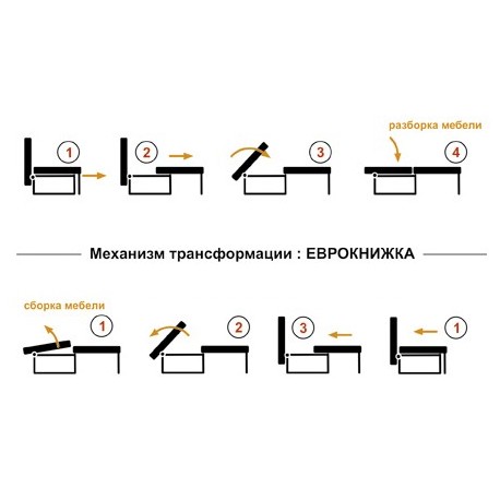 Диван еврокнижка схема раскладывания